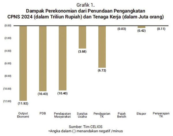 Kebijakan Sosial Prabowo dan Konsekuensinya Bagi Keuangan Negara